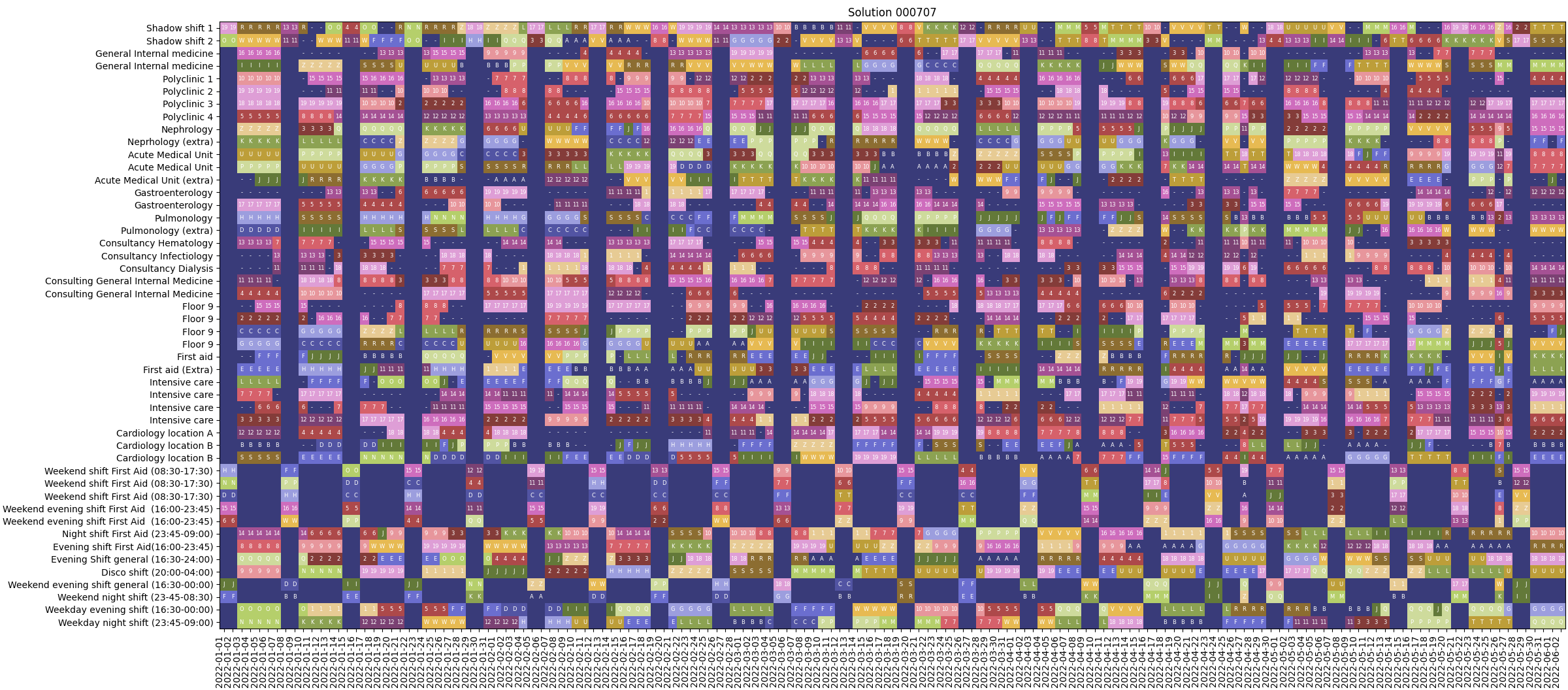 “Example of the schedule visualization”